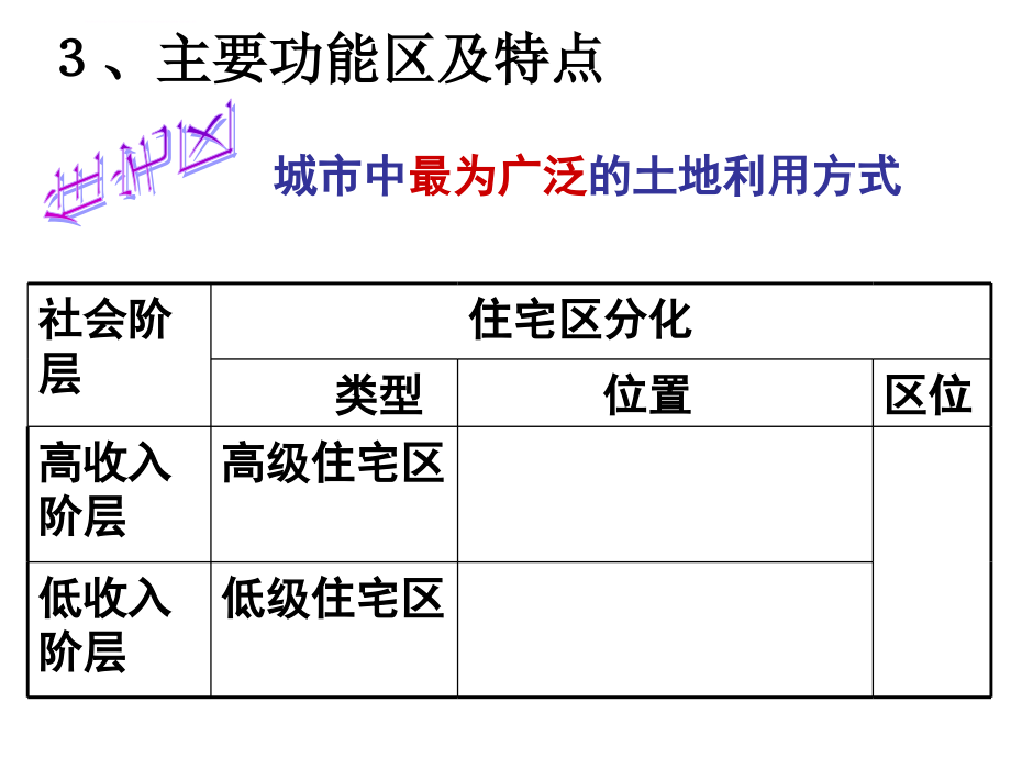 地理-必修2-第二章-城市与城市化(幻灯片)_第4页