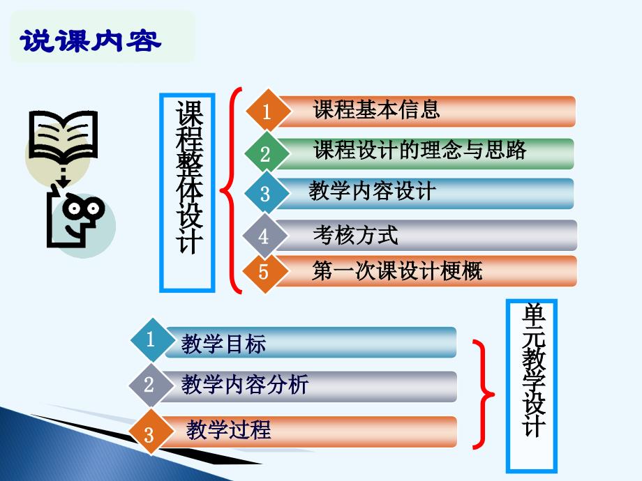 成本会计实务说课幻灯片_第2页