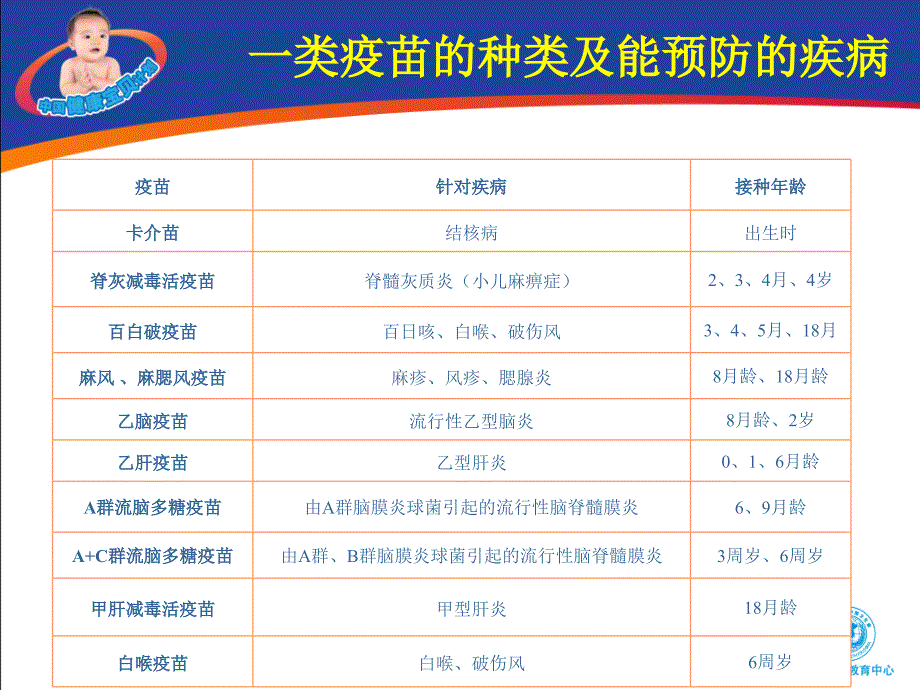 接种希望-呵护未来2_第4页