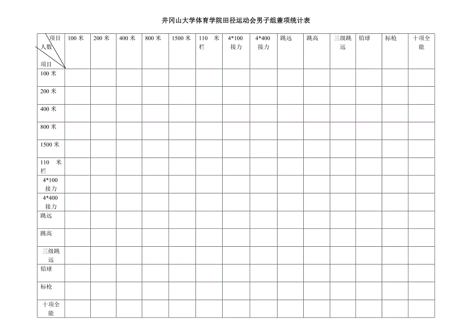 运动员兼项统计表_第1页