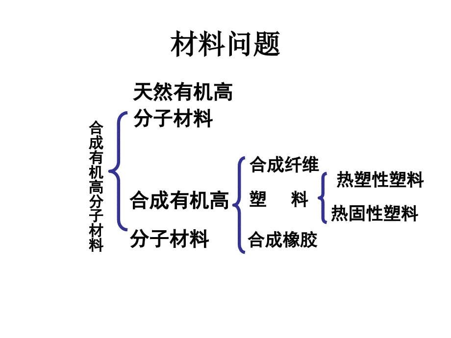 《化学与社会发展》中考复习ppt幻灯片_第5页