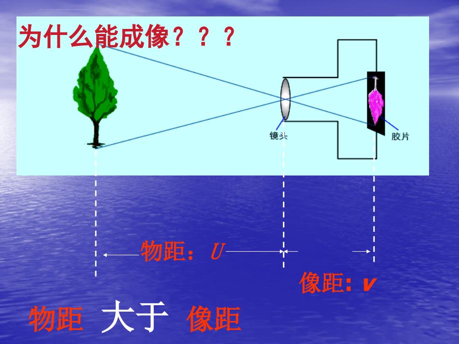 《生活中的透镜》ppt幻灯片_第3页