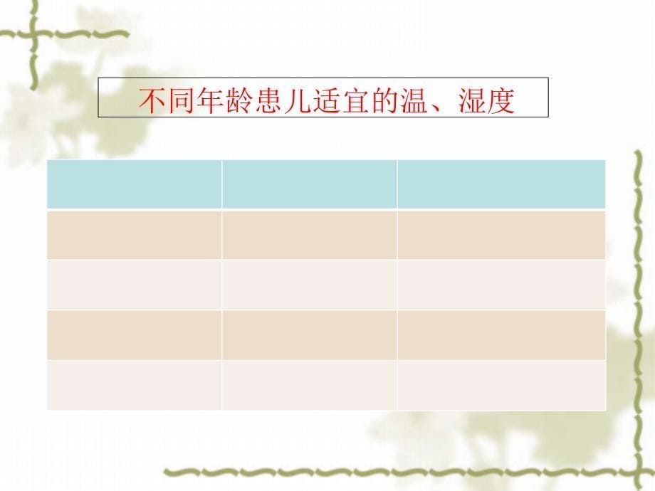 住院患儿护理课件_第5页