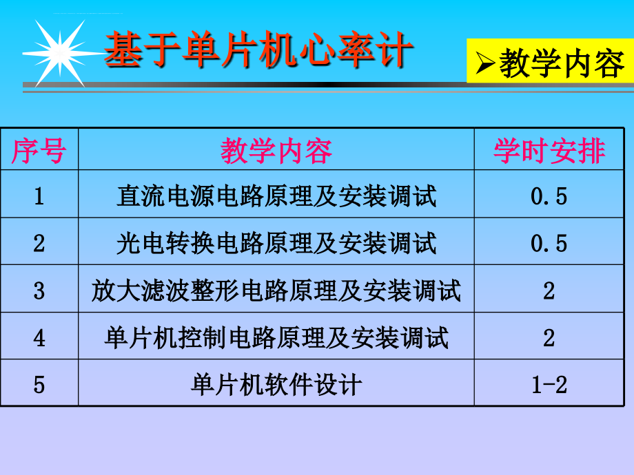 基于单片机红外线心率计装调实训(单片机部分幻灯片)2014.2.28_第4页