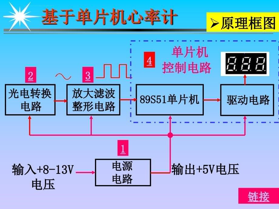 基于单片机红外线心率计装调实训(单片机部分幻灯片)2014.2.28_第5页