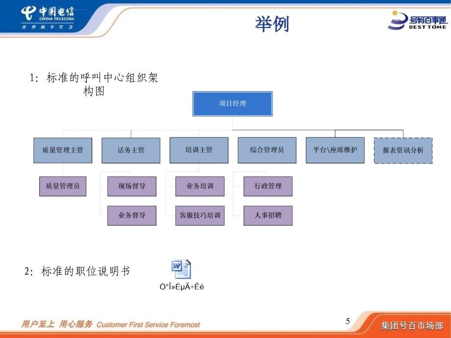 中国电信外包呼叫中心运营管理培训课件_第5页