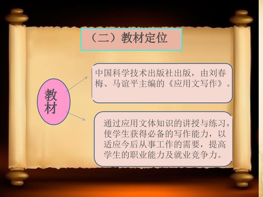 《应用文写作》说课幻灯片_第4页