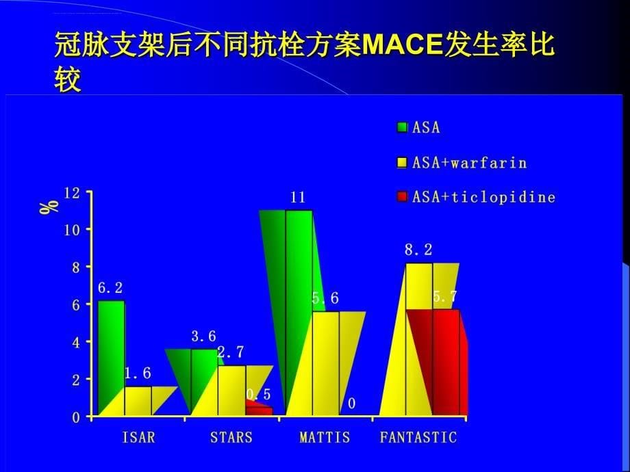 介入治疗术前术后用药与处理课件_第5页