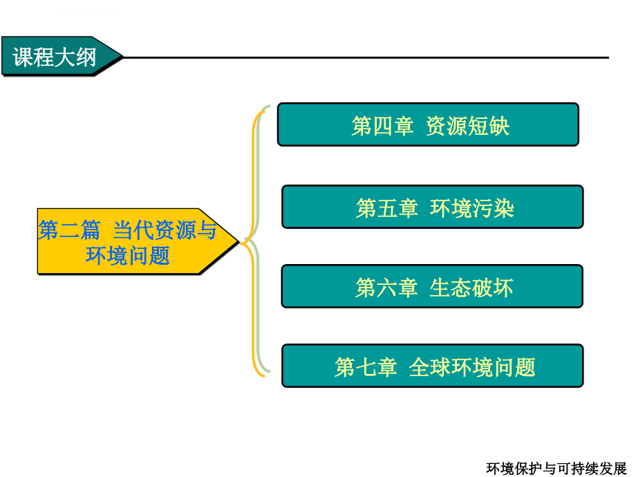 大一环境保护与可持续发展课程幻灯片_第1页