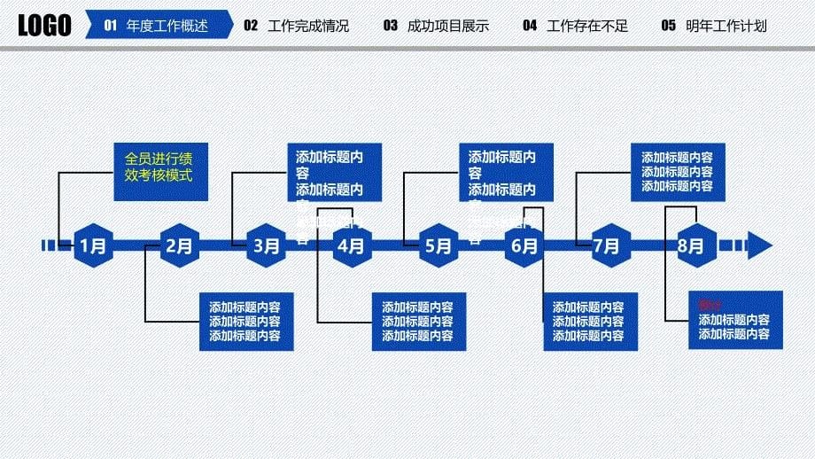 2018年度工作总结课件_第5页