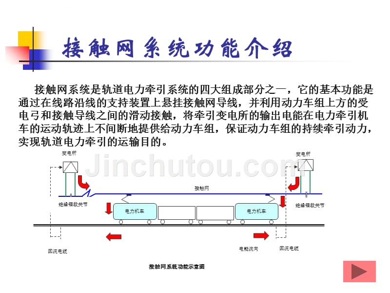 地铁刚性接触网幻灯片_2_第3页