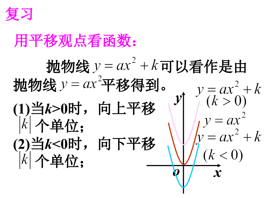 二次函数y=a(x-h)2幻灯片-(1)_第3页