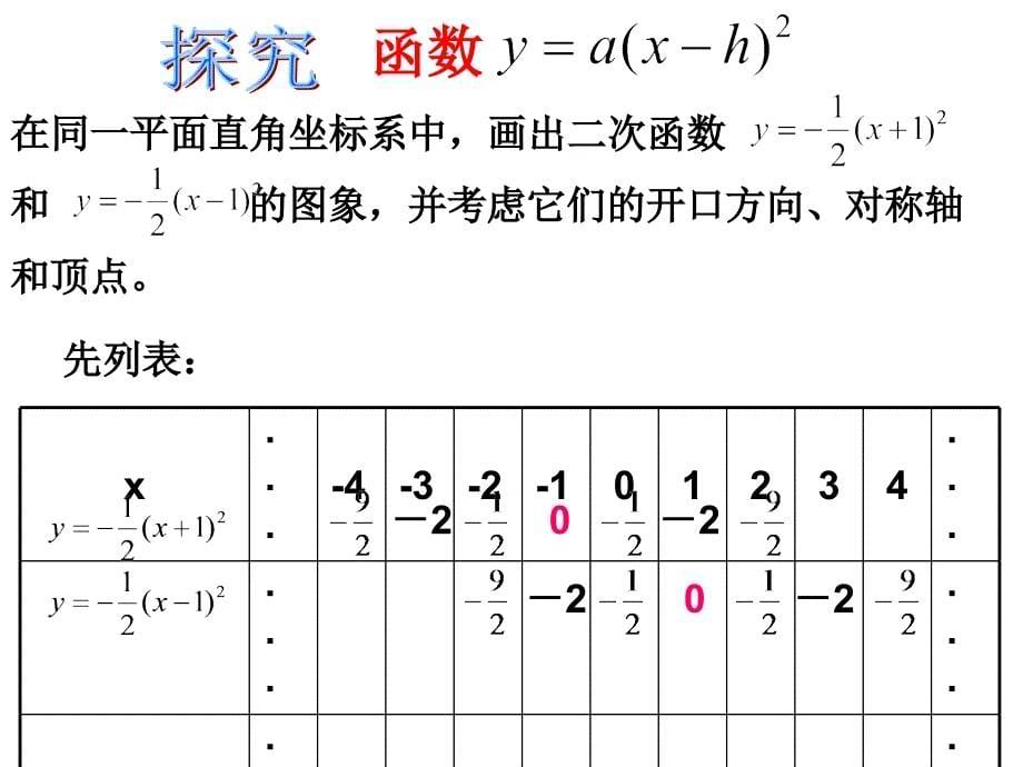 二次函数y=a(x-h)2幻灯片-(1)_第5页