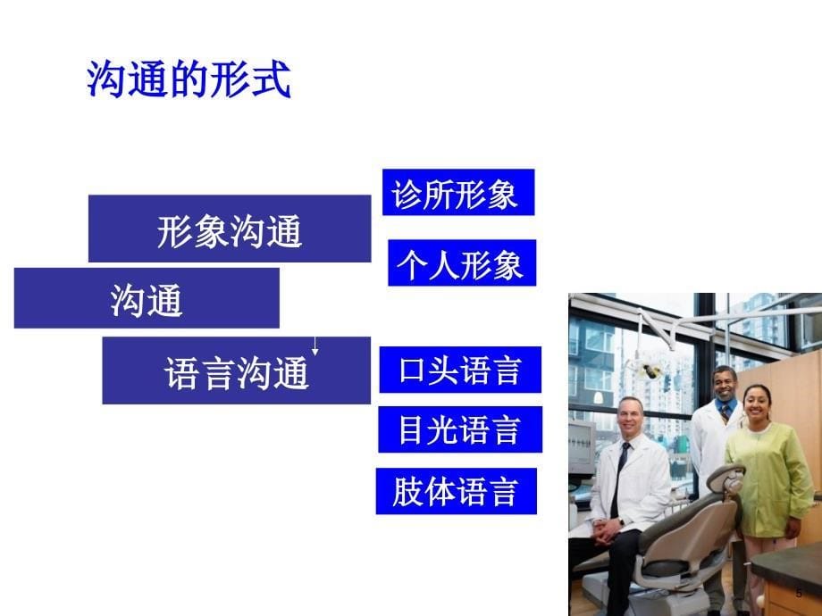 口腔诊所中的医患沟通(二)_第5页