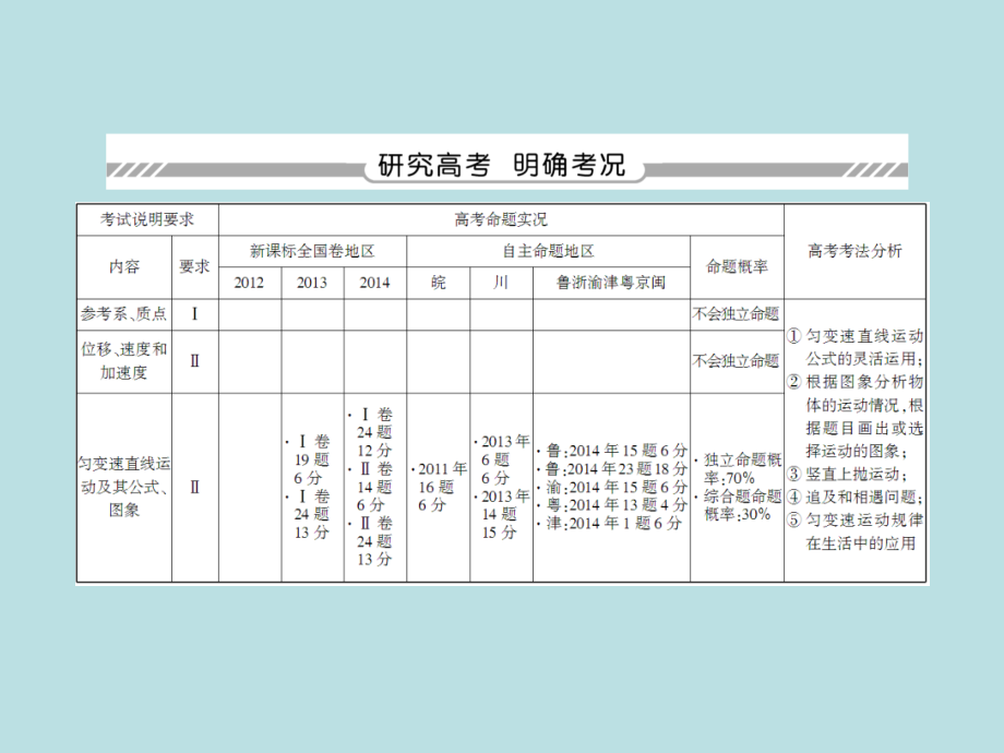 2016版《红对勾讲与练》高三物理人教版总复习配套幻灯片：1-1描述运动的基本概念_第3页