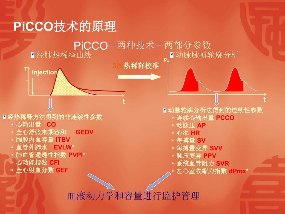 picco在icu中的应用(护理片区学习01)_第4页