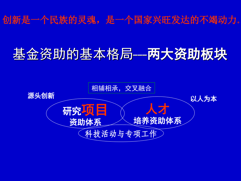 国家基金申请讲座-国家自然科学基金申请-经典ppt_第3页