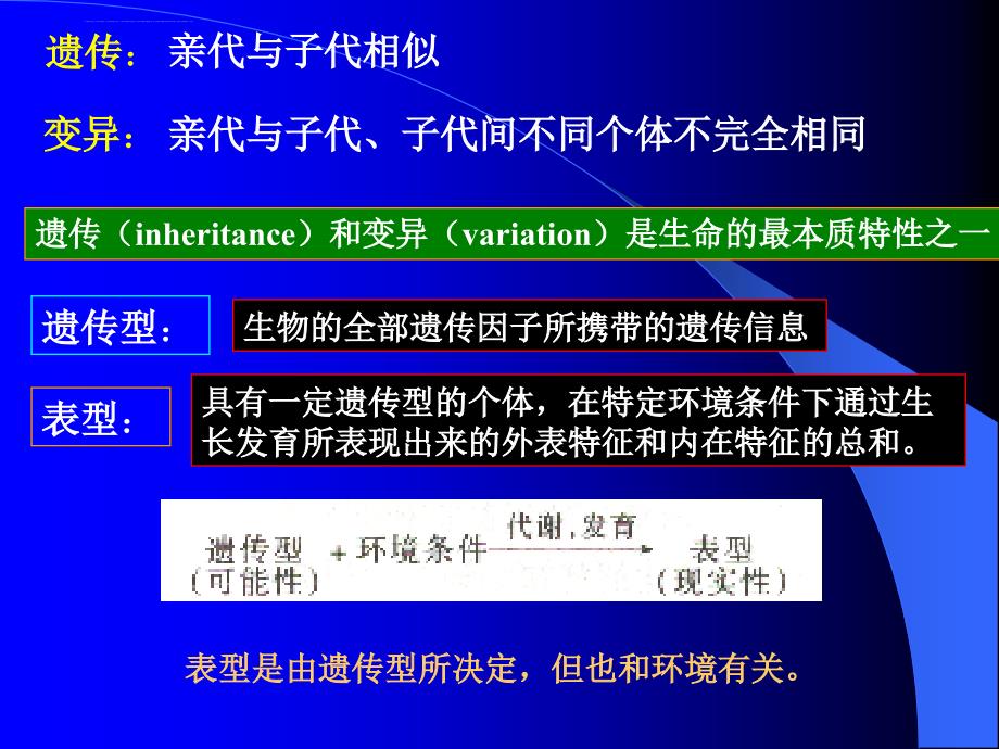 微生物遗传变异 (2)课件_第2页