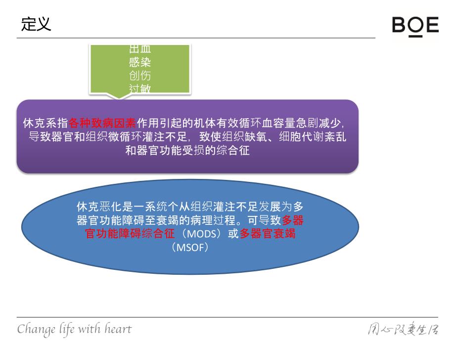 休克护理常规-(2)课件_第2页