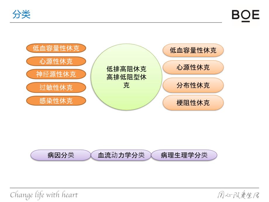 休克护理常规-(2)课件_第4页