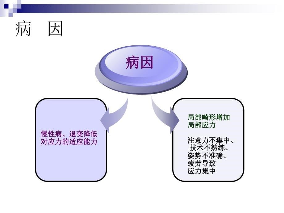 运动系统慢性损伤裴国献课件_第5页