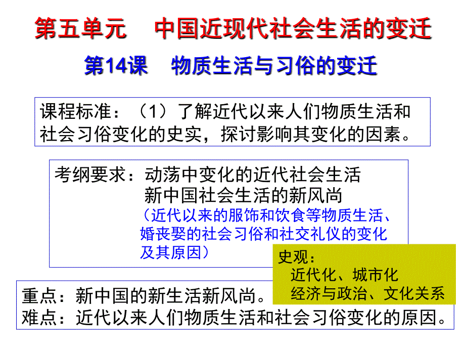 人教必修二专题五第14课物质生活和习俗的变迁课件_第1页