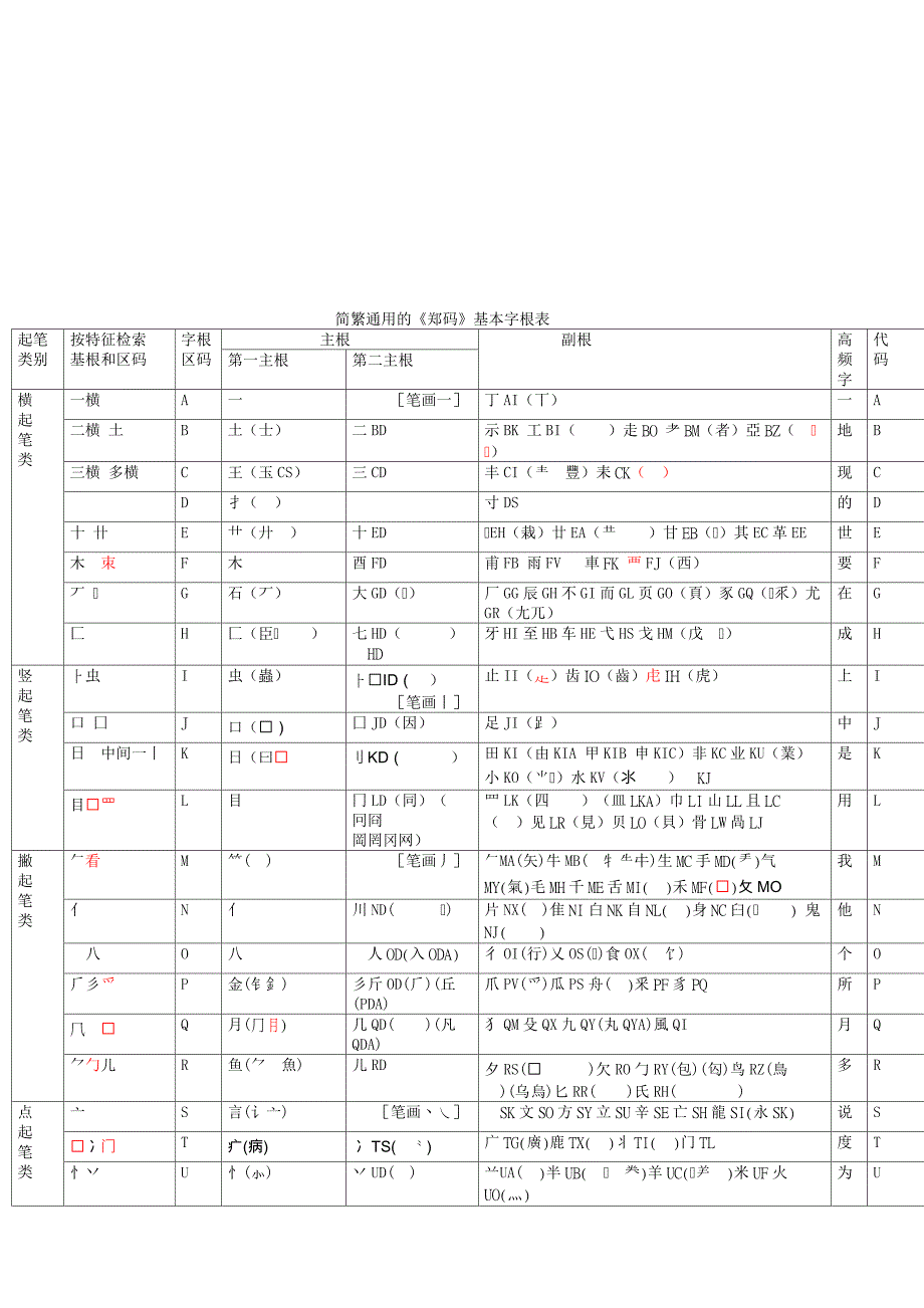 郑码字根表文字版[承远整理]_第1页