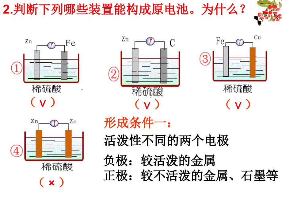 优质幻灯片：原电池课件_第3页