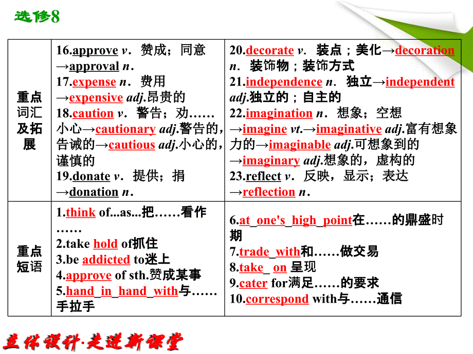 高中英语外研版复习课件：选修8 Module6 The Tang Poems_第3页