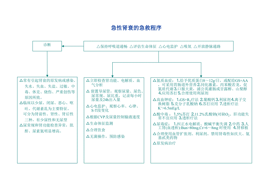 危急重症抢救流程课件_第2页