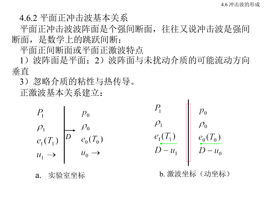 冲击波与爆轰波_第1页