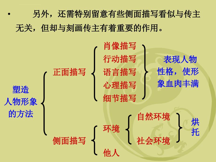 传记文学的表现手法课件_第2页