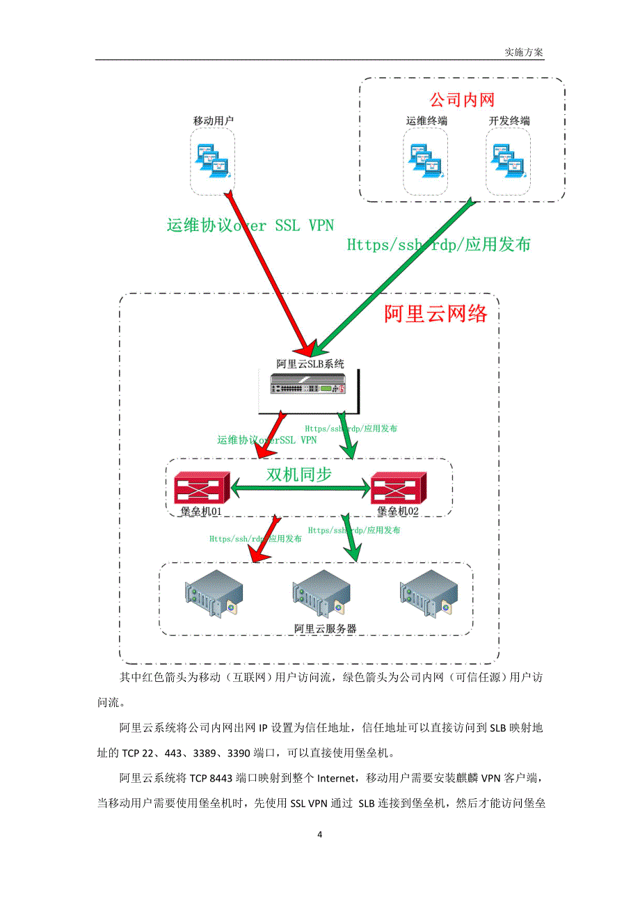 堡垒机阿里云双机使用方案_第4页