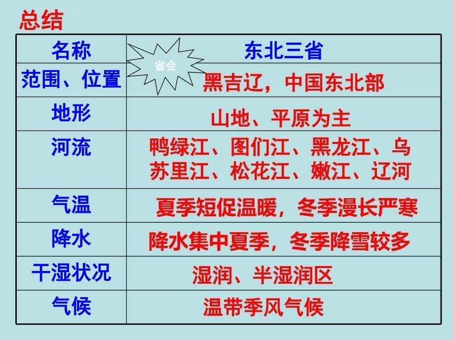 人教版八年级地理-白山黑水——东北三省课件_第5页