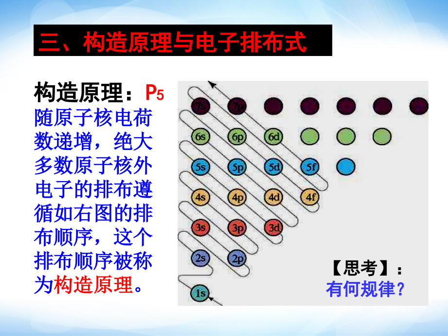 人教版高中化学选修三1.1《原子结构》幻灯片-(共106张ppt)_第2页