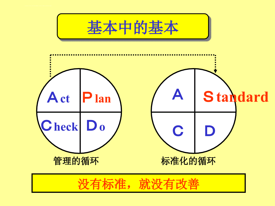 qcc活动讲座之品质管理的基本课件_第4页