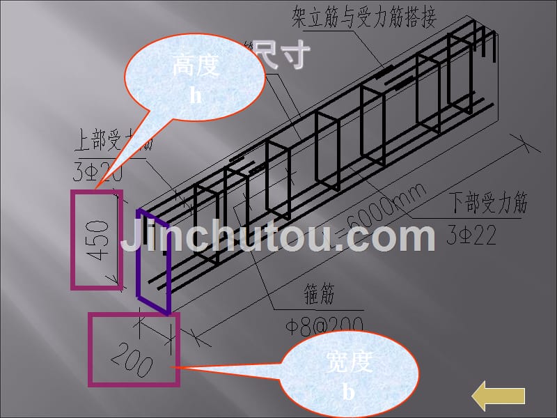 天速度学会结构识图课件_第5页