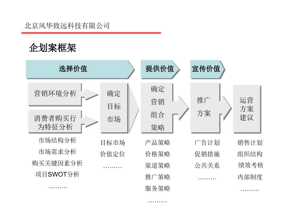 (ppt)-北京xx科技公司-铭眼系统营销企划案(ppt22)-营销策划_第2页