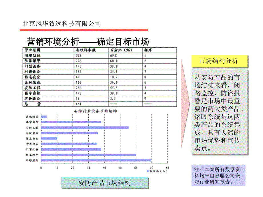 (ppt)-北京xx科技公司-铭眼系统营销企划案(ppt22)-营销策划_第3页