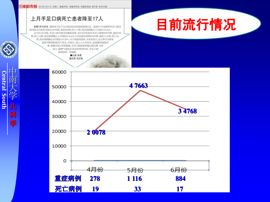 手足口病几个问题课件_第3页