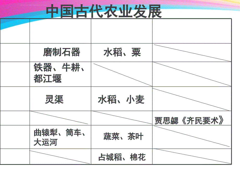 人教版九年级下册复习幻灯片：中外经济发展(共33张ppt)_第4页