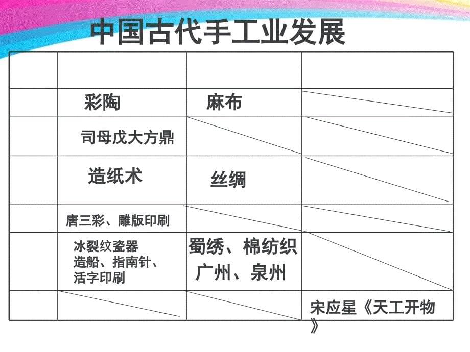 人教版九年级下册复习幻灯片：中外经济发展(共33张ppt)_第5页