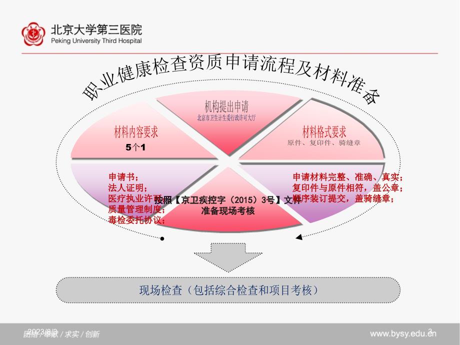 北京市职业健康检查资质申请注意事项课件_第3页