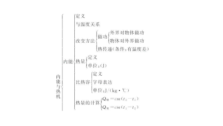 2017秋沪教版(遵义版)九年级物理作业幻灯片：第13章-单元复习-(共20张ppt)_第3页