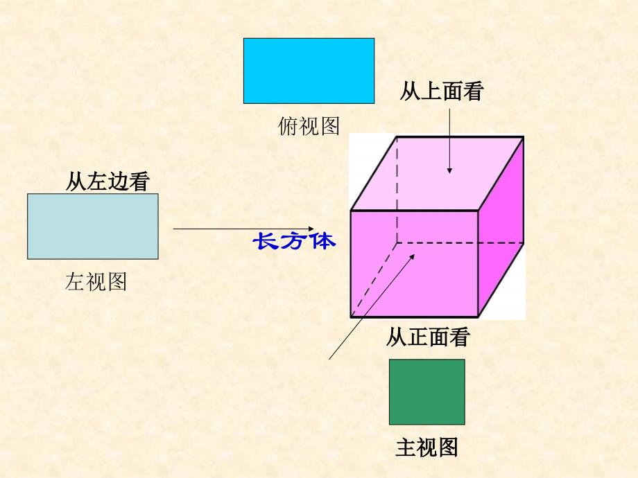 从不同角度看几何图形课件_第3页