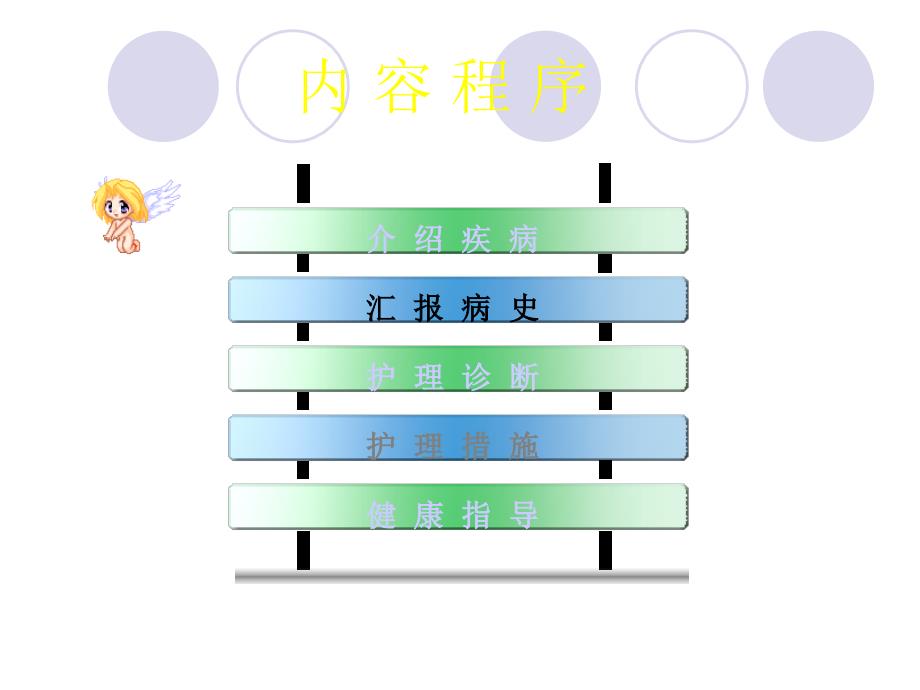 肺炎培训PPT：重症肺炎护理查房PPT_第2页