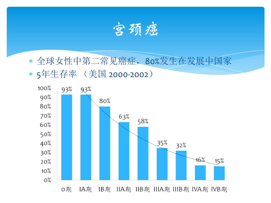 腹腔镜广泛子宫切除术_第2页