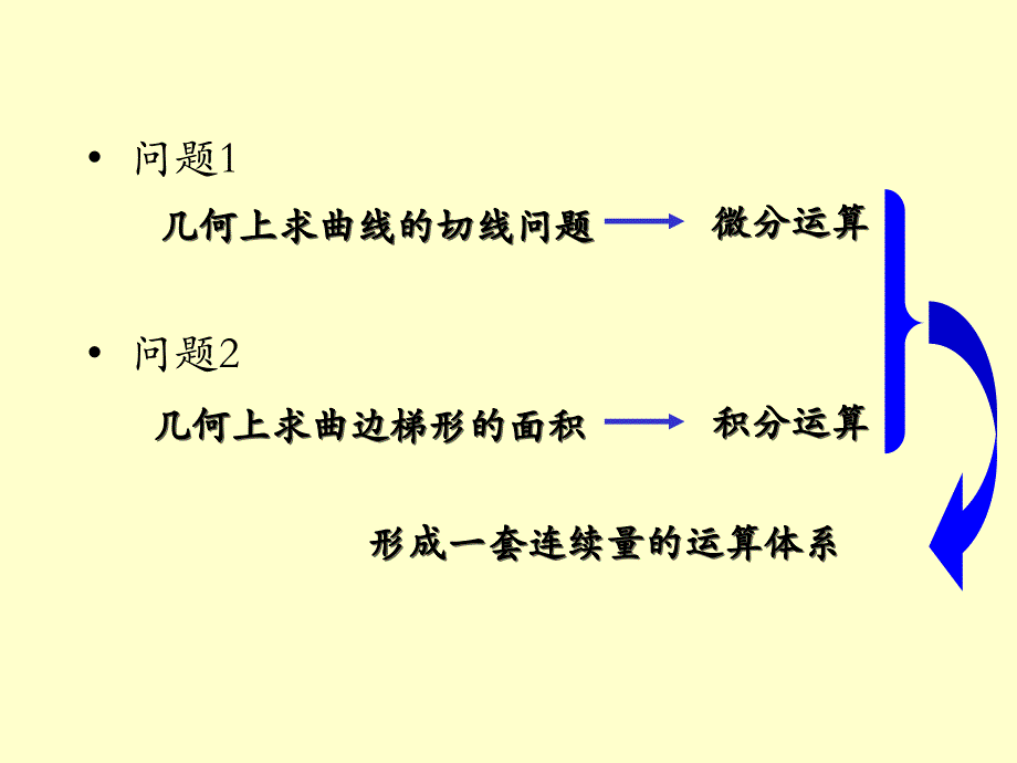 数学分析课件绪论_第4页