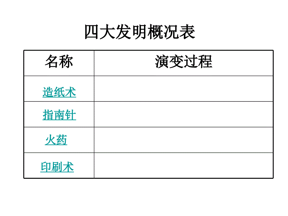 初二历史《中国古代四大发明》ppt幻灯片_第4页