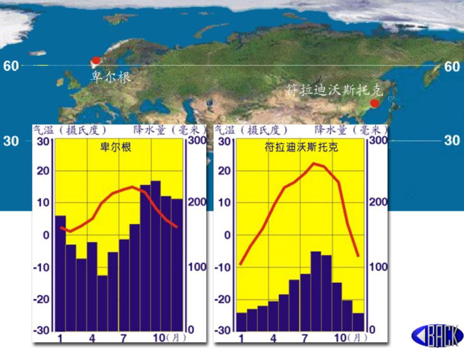 2017届高三地理第一轮复习-洋流对地理环境的影响课件_第4页